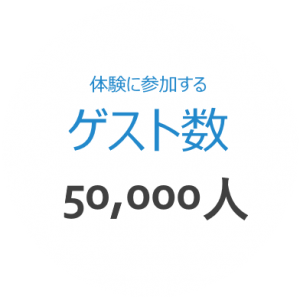 体験に参加するゲスト数 50,000人