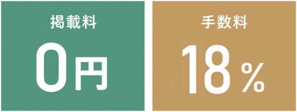 掲載料0円 手数料18%